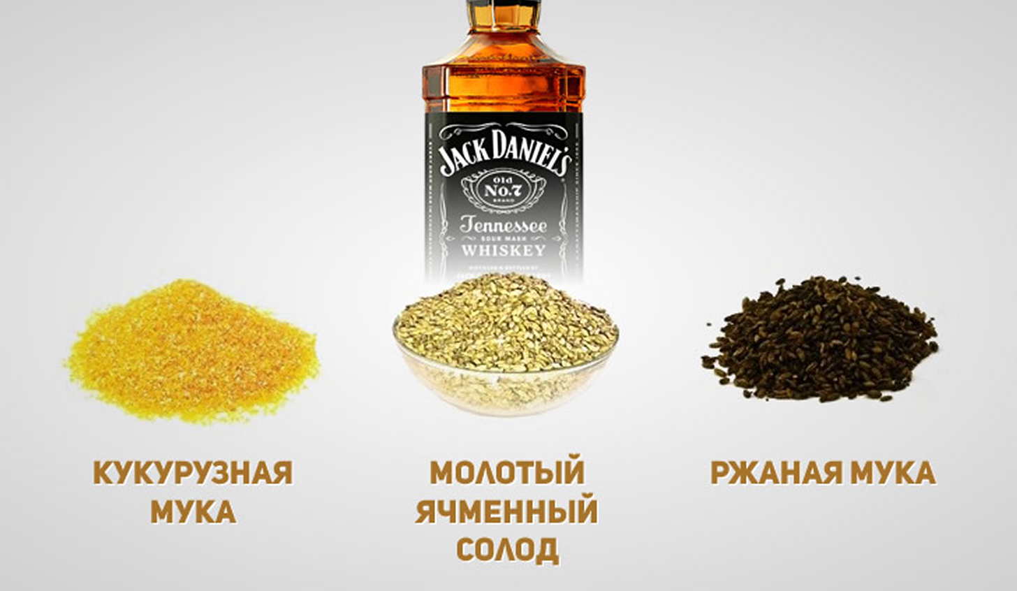 Виски Джек Дэниэлс – рецепт в домашних условиях + видео