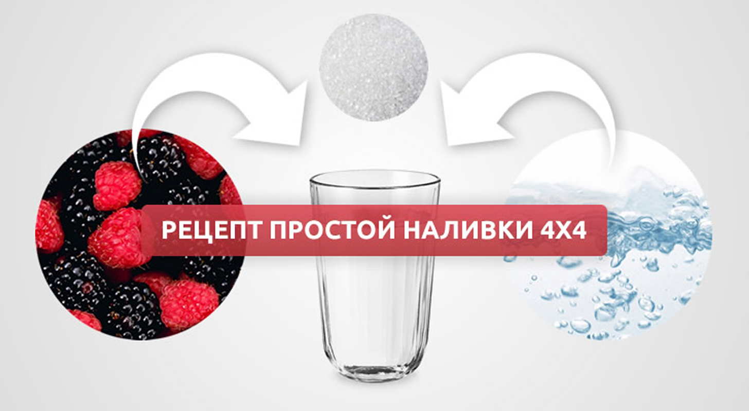 Рецепт наливки 4 на 4: быстро и просто в домашних условиях