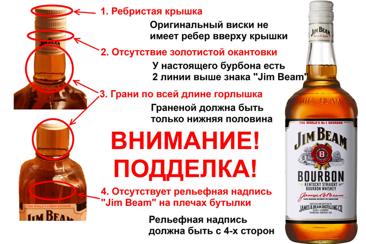 Hur man skiljer en falsk Jim Beam