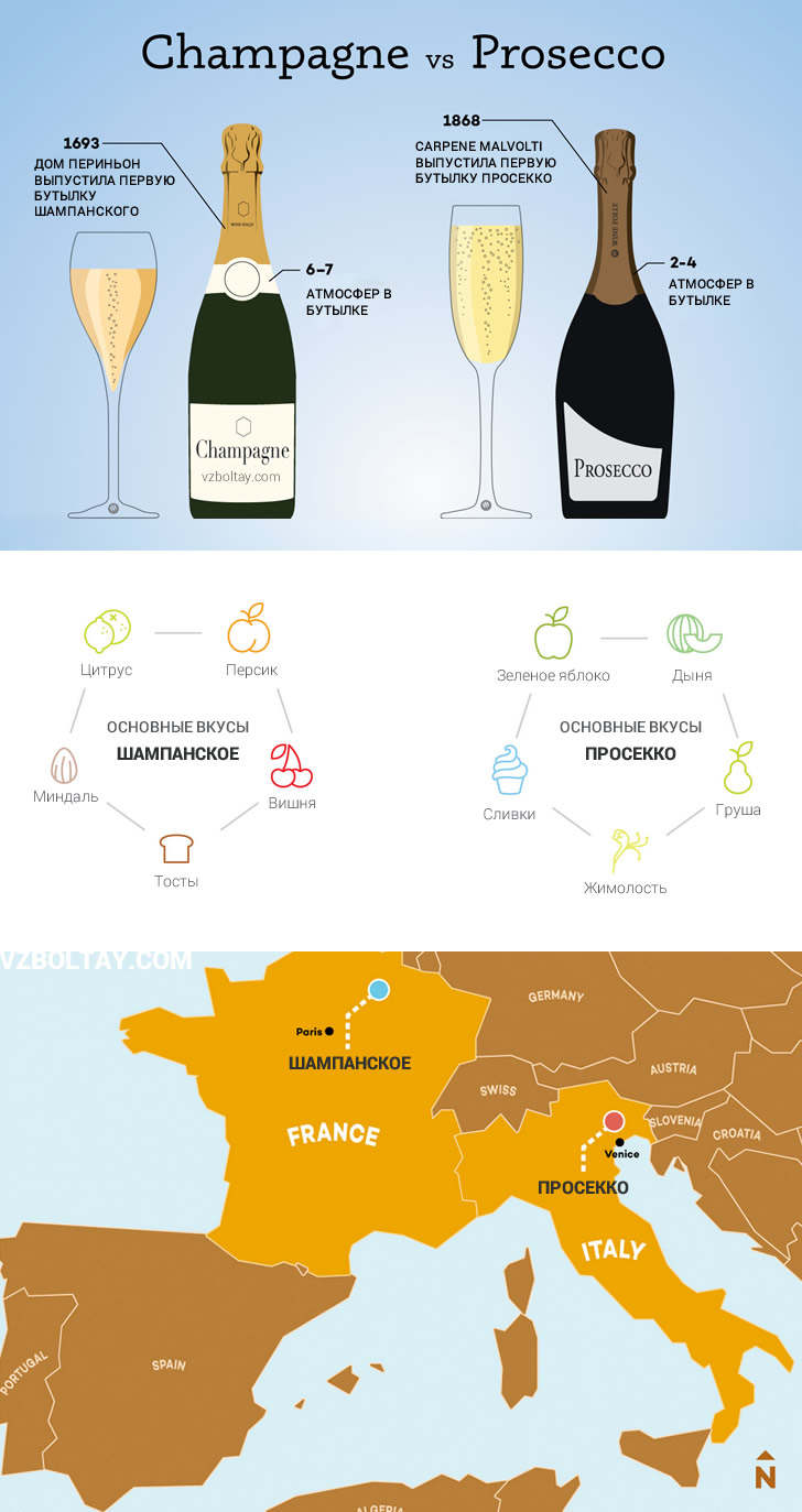 Шампанское Просекко