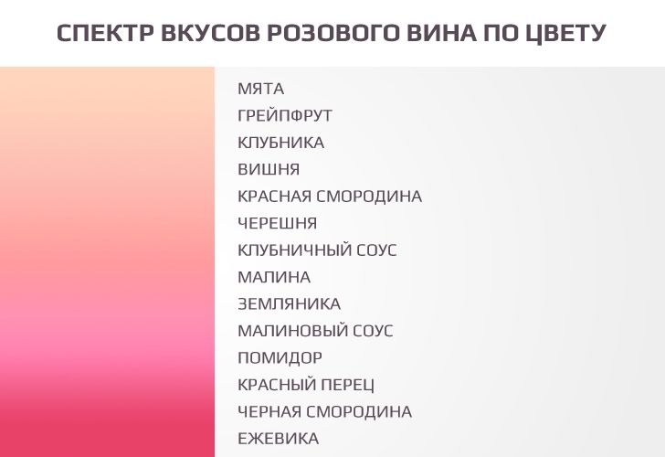 Аромат на виното розе според цвета