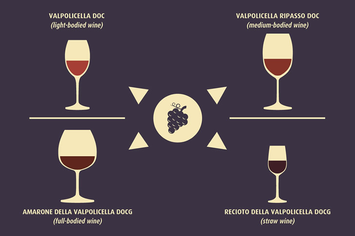 Färg på vin från Valpolicella